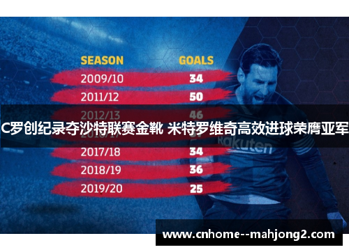 C罗创纪录夺沙特联赛金靴 米特罗维奇高效进球荣膺亚军 C罗创纪录夺沙特联赛金靴 米特罗维奇高效进球荣膺亚军