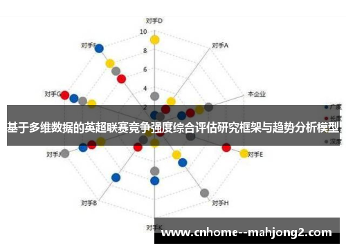 基于多维数据的英超联赛竞争强度综合评估研究框架与趋势分析模型 基于多维数据的英超联赛竞争强度综合评估研究框架与趋势分析模型