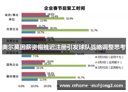 奥尔莫因薪资帽推迟注册引发球队战略调整思考 奥尔莫因薪资帽推迟注册引发球队战略调整思考