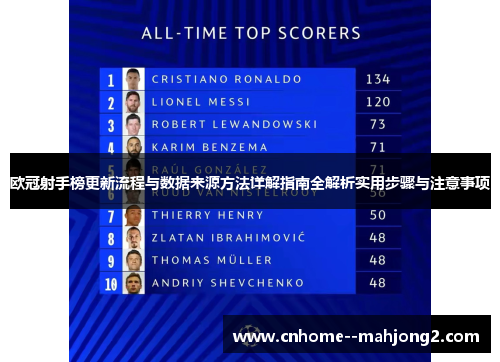 欧冠射手榜更新流程与数据来源方法详解指南全解析实用步骤与注意事项