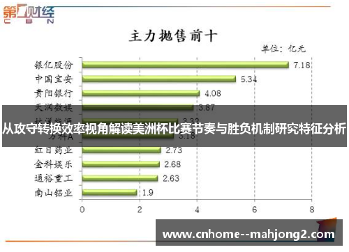 从攻守转换效率视角解读美洲杯比赛节奏与胜负机制研究特征分析