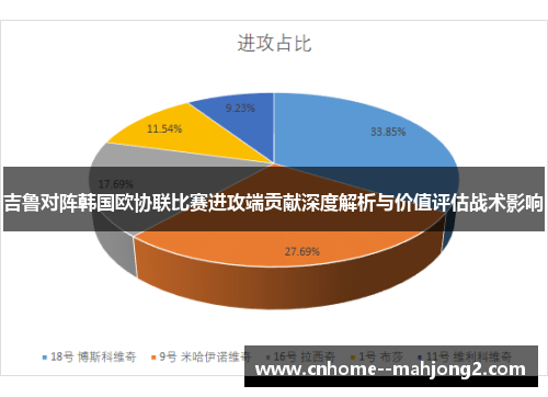 吉鲁对阵韩国欧协联比赛进攻端贡献深度解析与价值评估战术影响 吉鲁对阵韩国欧协联比赛进攻端贡献深度解析与价值评估战术影响