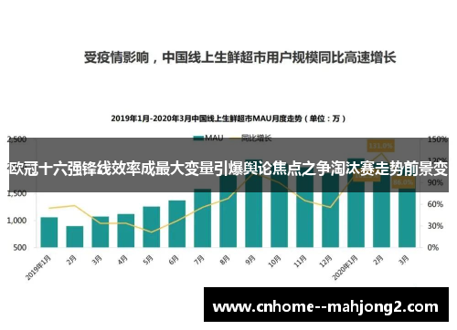 欧冠十六强锋线效率成最大变量引爆舆论焦点之争淘汰赛走势前景变 欧冠十六强锋线效率成最大变量引爆舆论焦点之争淘汰赛走势前景变